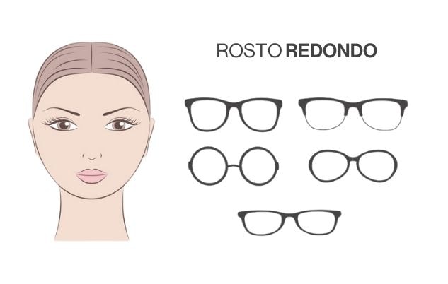 imagem rosto redondo