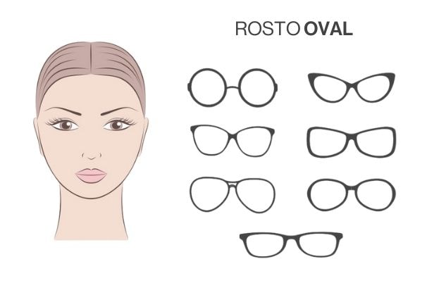 imagem rosto oval